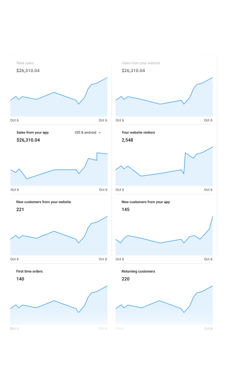 dashboard statistics