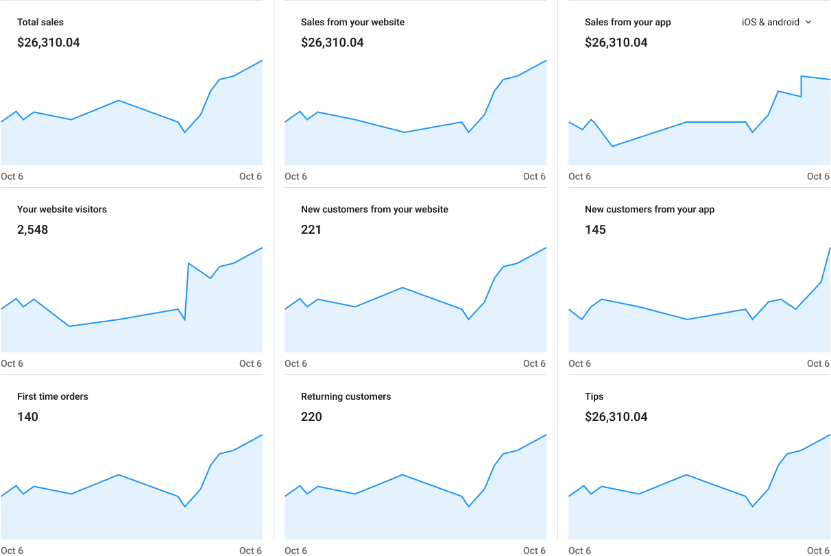 dashboard statistics